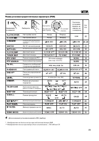 Страница 23