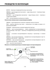 Страница 15