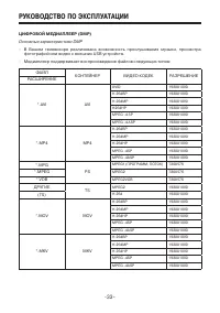 Страница 33