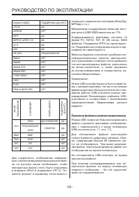 Страница 33