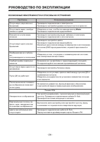Страница 24
