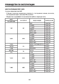 Страница 33