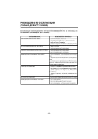 Страница 32