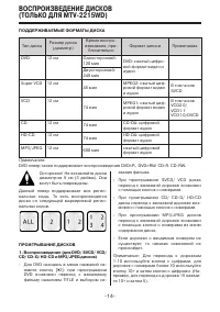 Страница 14
