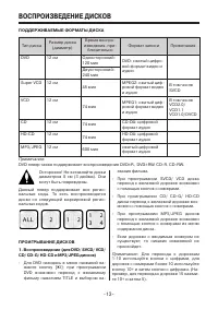 Страница 13