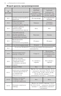 Страница 94