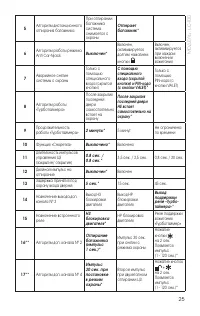Страница 25