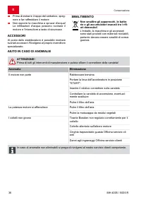 Страница 36