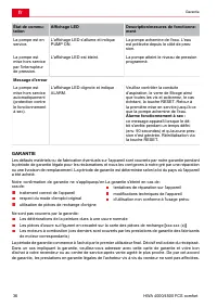 Страница 36