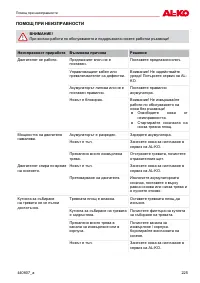 Страница 225