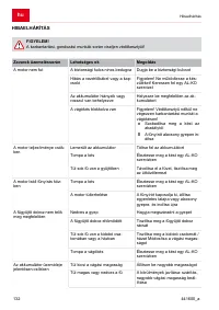 Страница 132
