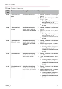 Страница 75