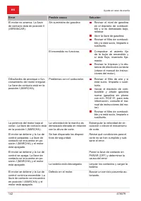 Страница 142