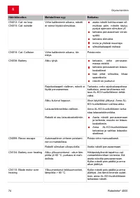 Страница 74