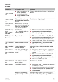 Страница 75