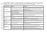 Страница 52