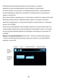 Страница 10