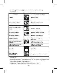 Страница 32