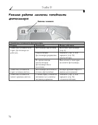 Страница 78