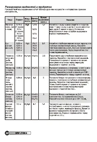 Страница 22