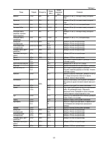 Страница 13
