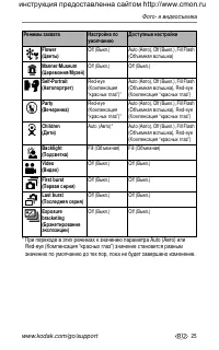 Страница 33