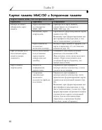 Страница 92