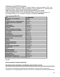 Страница 36