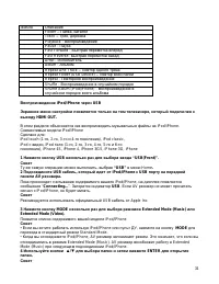 Страница 31