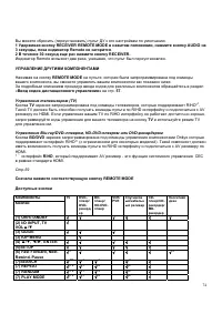 Страница 74