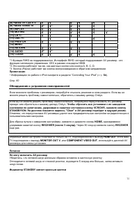 Страница 75