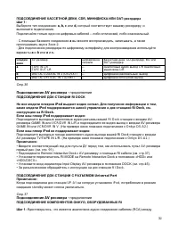 Страница 32