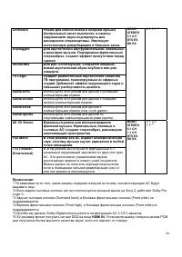 Страница 48