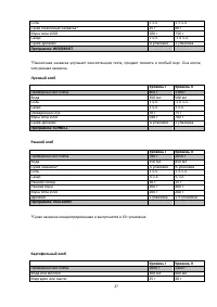 Страница 27