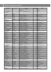 Страница 13