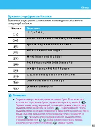 Страница 15