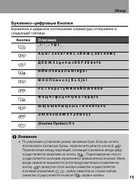 Страница 15