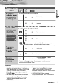 Страница 87