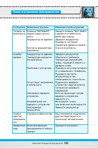 Страница 104