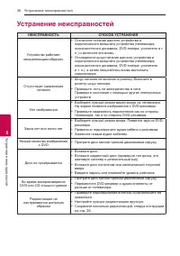 Страница 36
