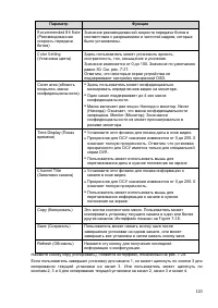 Страница 121