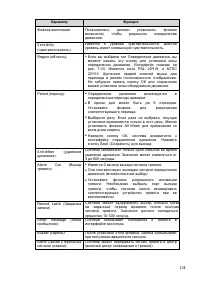 Страница 135