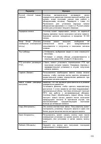 Страница 136