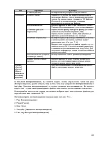 Страница 149