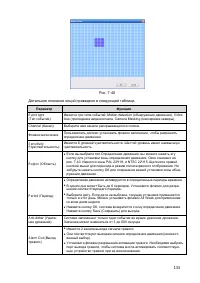 Страница 142