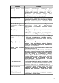 Страница 128
