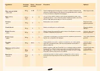 Страница 164