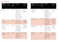 Страница 102