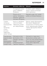 Страница 83