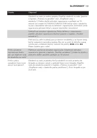 Страница 121
